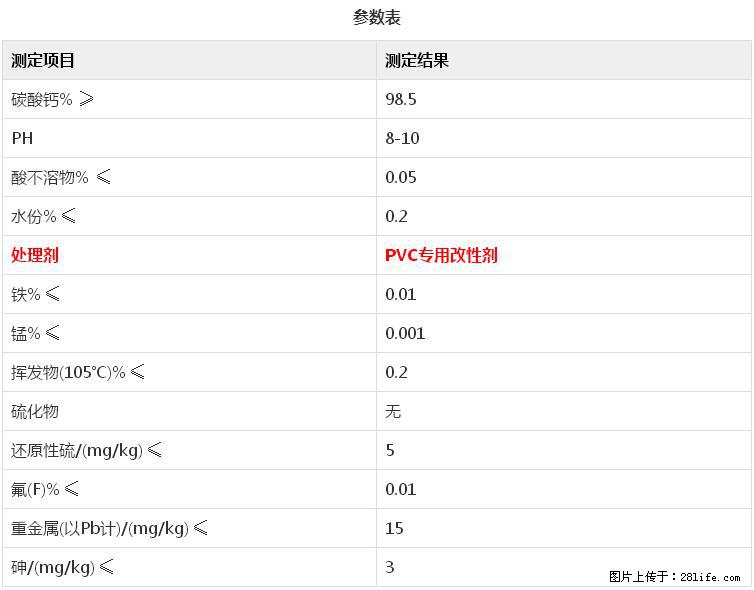 【桂林三鑫新型材料】电线电缆专用复合钙 超细改性碳酸钙 - 其他广告 - 广告专区 - 马鞍山分类信息 - 马鞍山28生活网 mas.28life.net