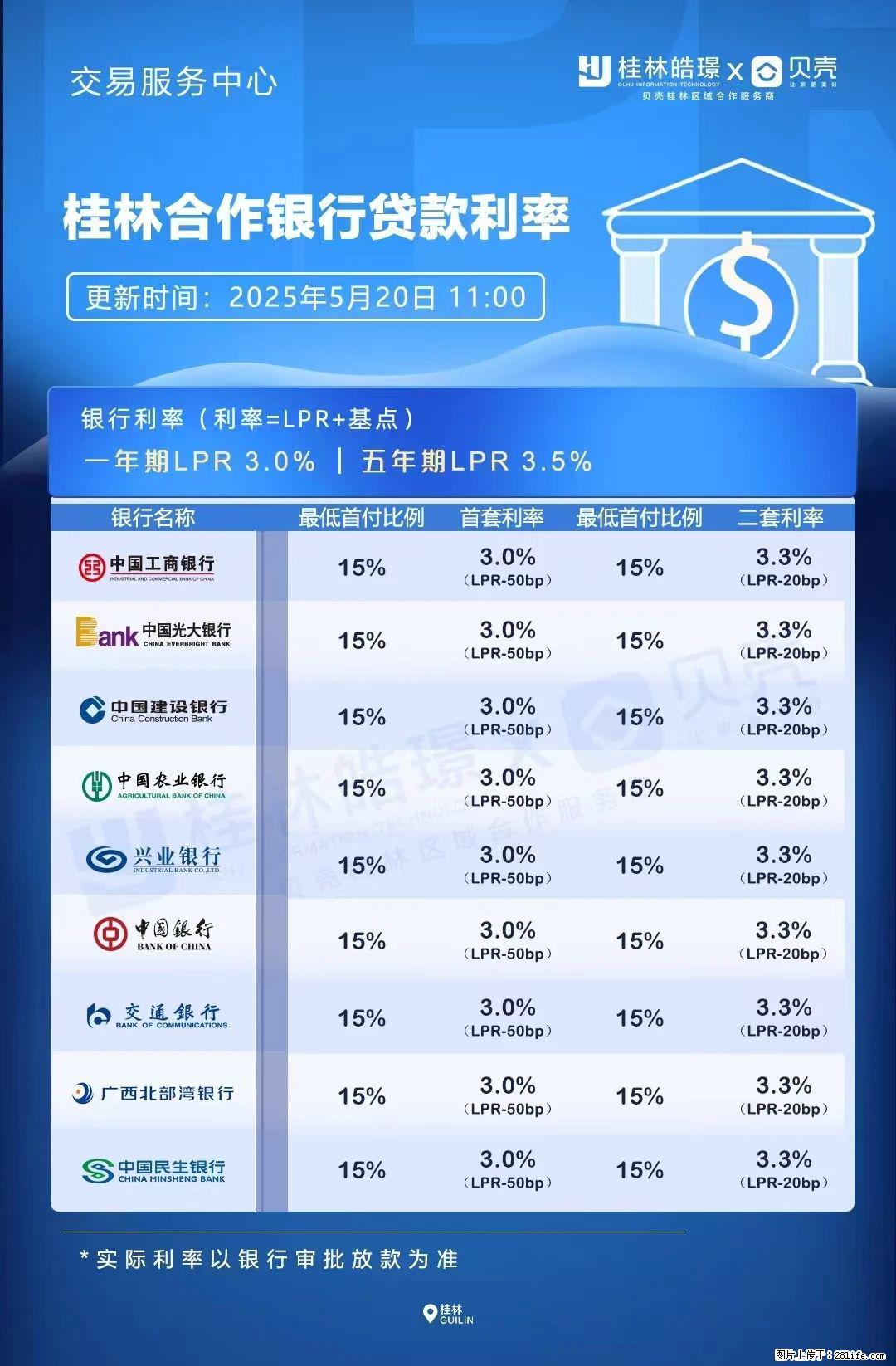 重磅！降息！桂林房贷利率3.0% - 马鞍山生活资讯 - 马鞍山28生活网 mas.28life.net